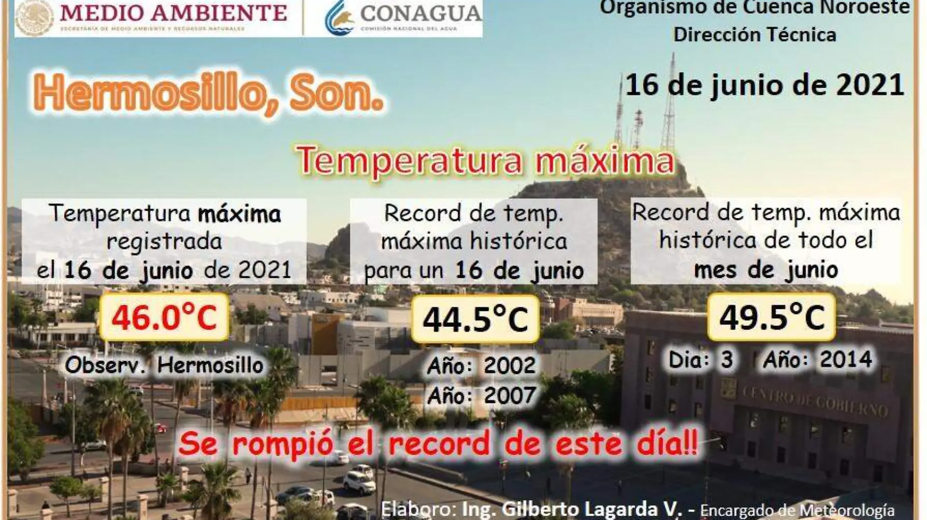 historial de temperaturas 16 de junio